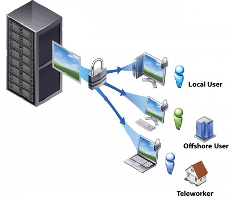 NHỮNG LỢI ÍCH CỦA VIỆC THUÊ MÁY CHỦ ẢO VPS | THẾ GIỚI SỐ